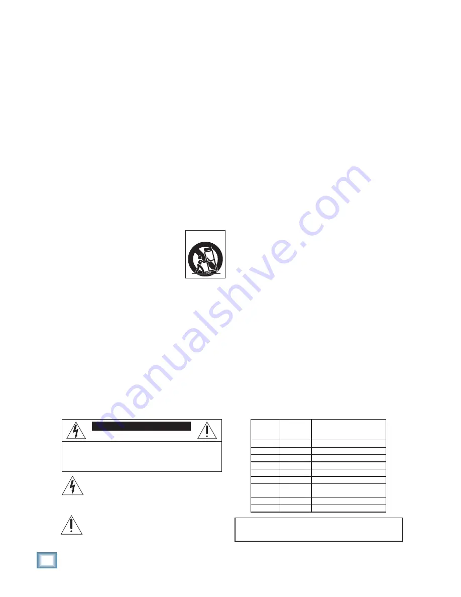 Mackie PPM1012 Owner'S Manual Download Page 2