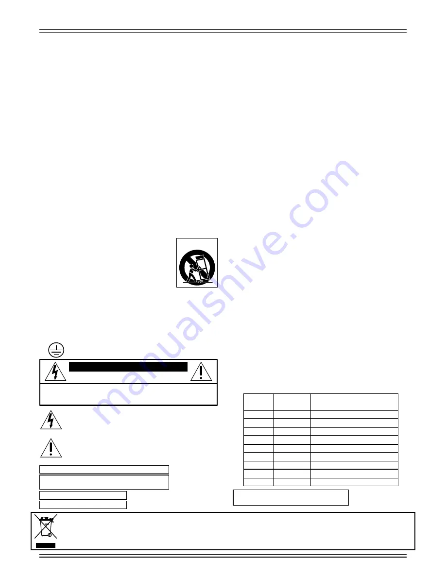 Mackie ProFXv3+ Series Owner'S Manual Download Page 2