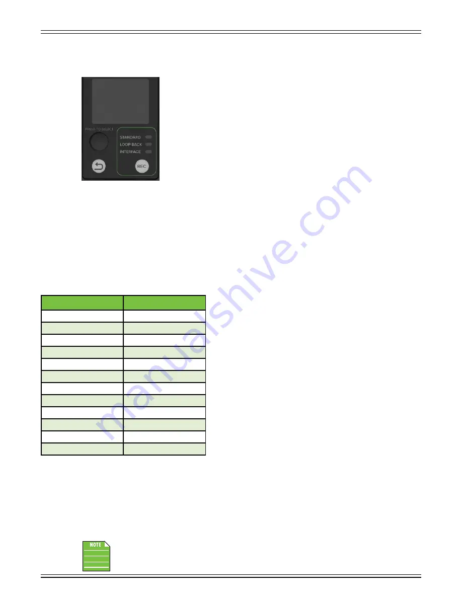 Mackie ProFXv3+ Series Owner'S Manual Download Page 34