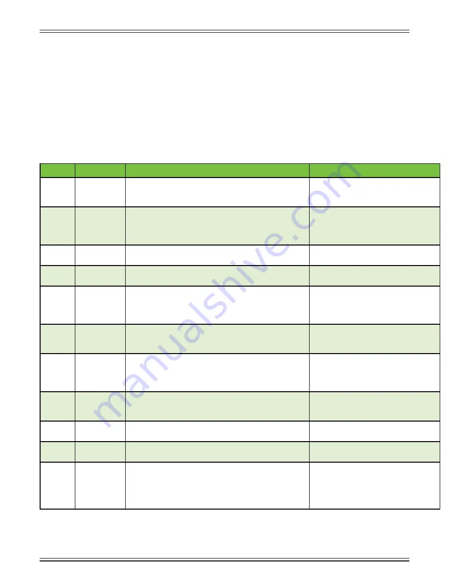 Mackie ProFXv3+ Series Owner'S Manual Download Page 35