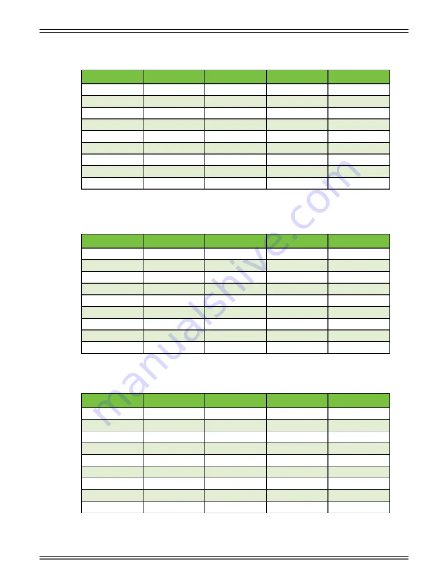 Mackie ProFXv3+ Series Owner'S Manual Download Page 42