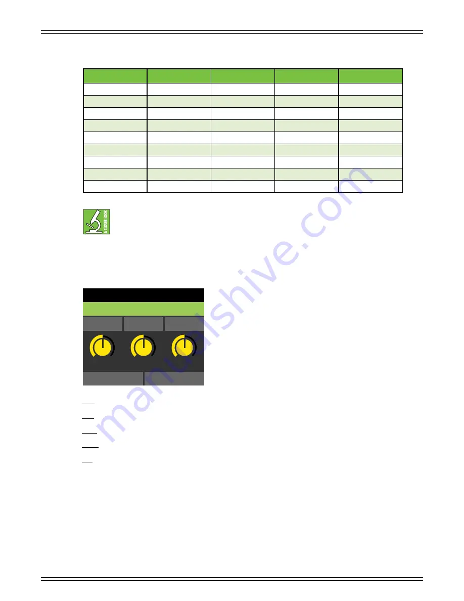 Mackie ProFXv3+ Series Owner'S Manual Download Page 44