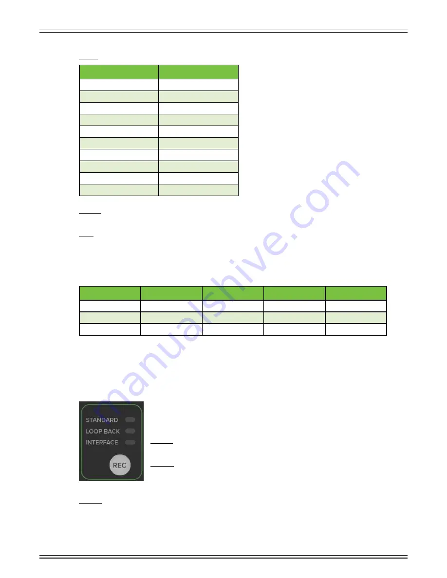 Mackie ProFXv3+ Series Owner'S Manual Download Page 47