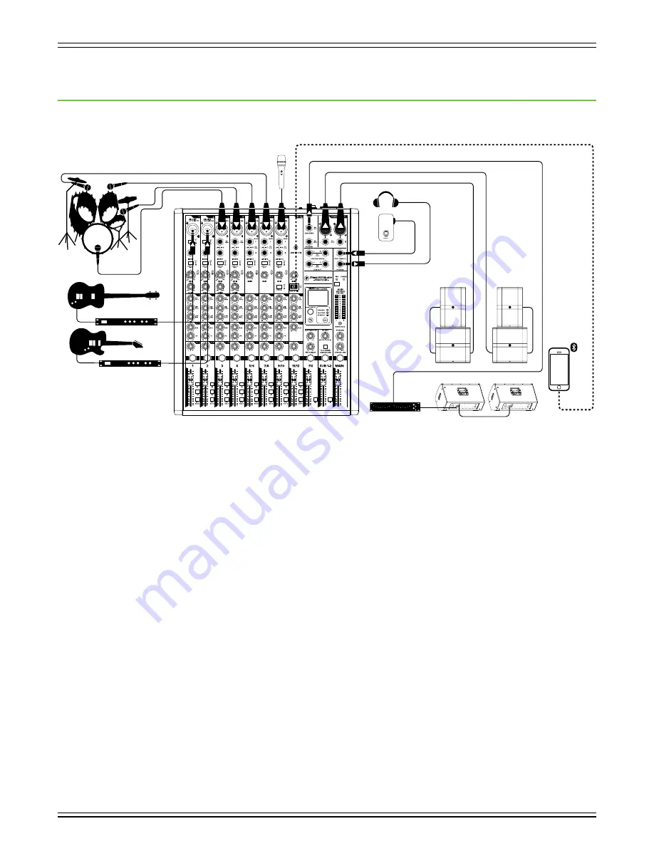 Mackie ProFXv3+ Series Owner'S Manual Download Page 48