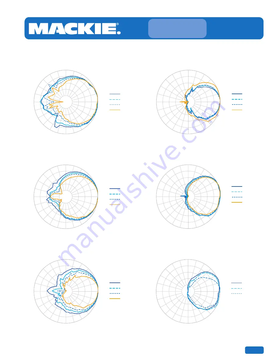 Mackie TH-15A Specifications Download Page 3