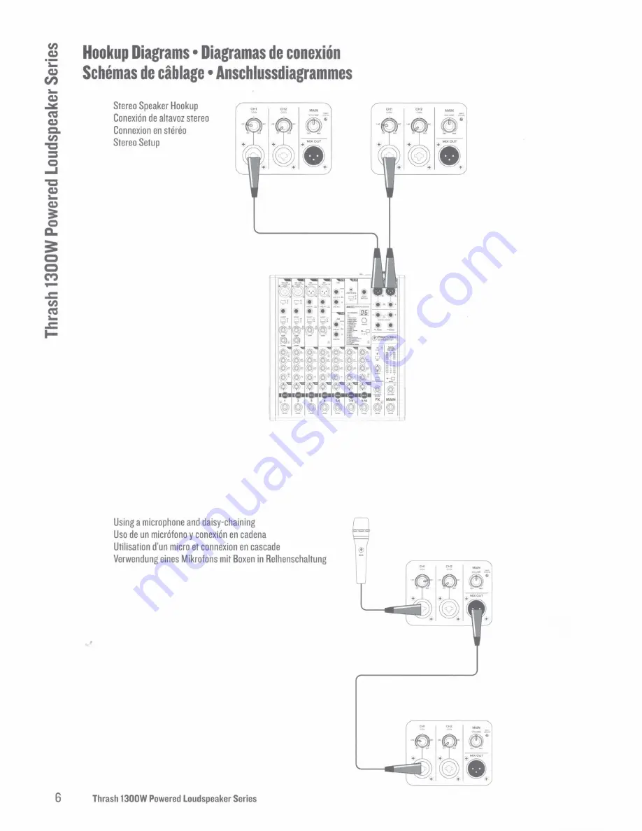 Mackie THRASH212 GO Manual Download Page 3