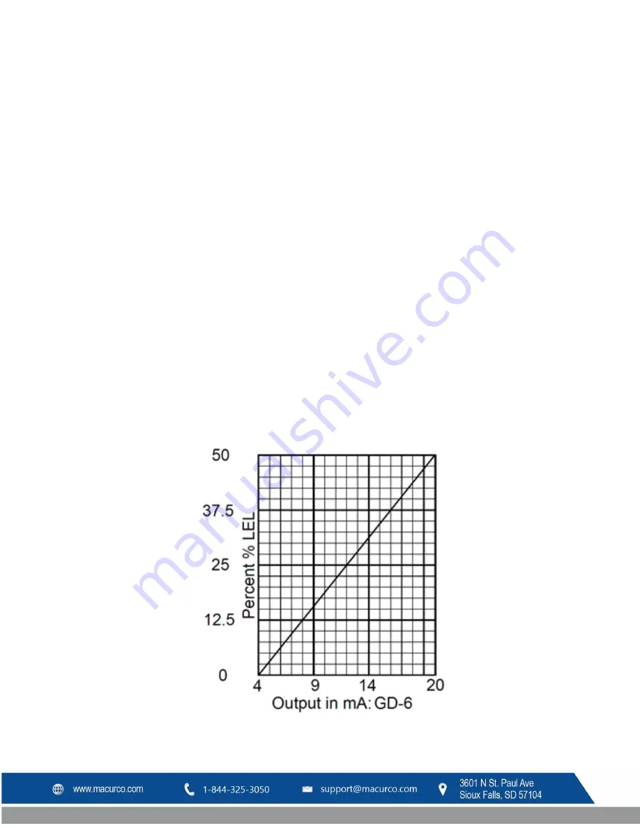 Macurco GD-6 Operation Manual Download Page 9