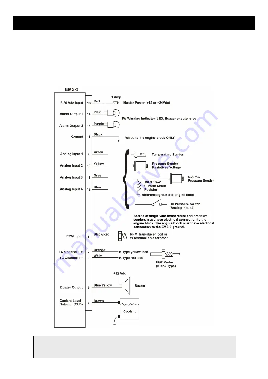 MadMan EMS-3 Operating Manual Download Page 28