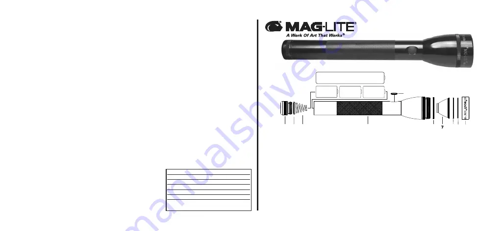 Mag-lite ML125 Скачать руководство пользователя страница 16