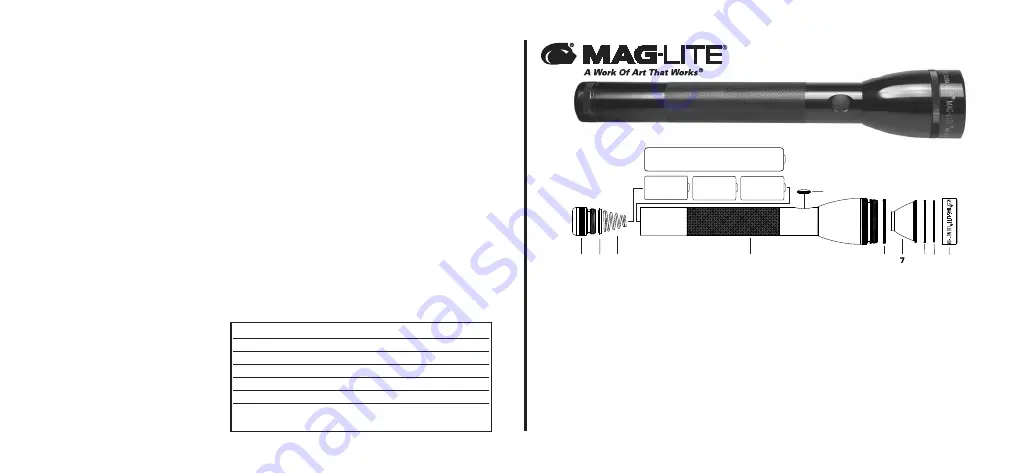 Mag-lite ML125 Скачать руководство пользователя страница 48