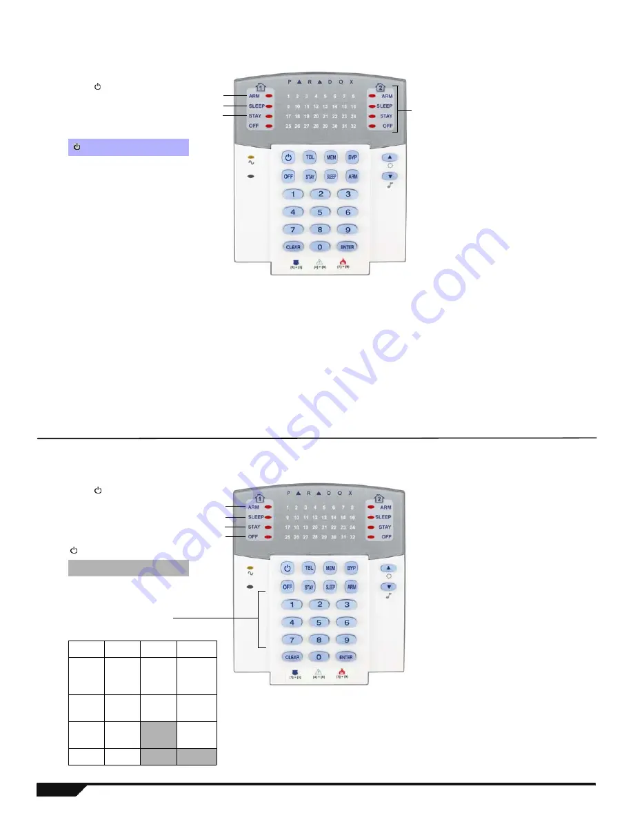 Magellan MG5000 Programming Manual Download Page 4