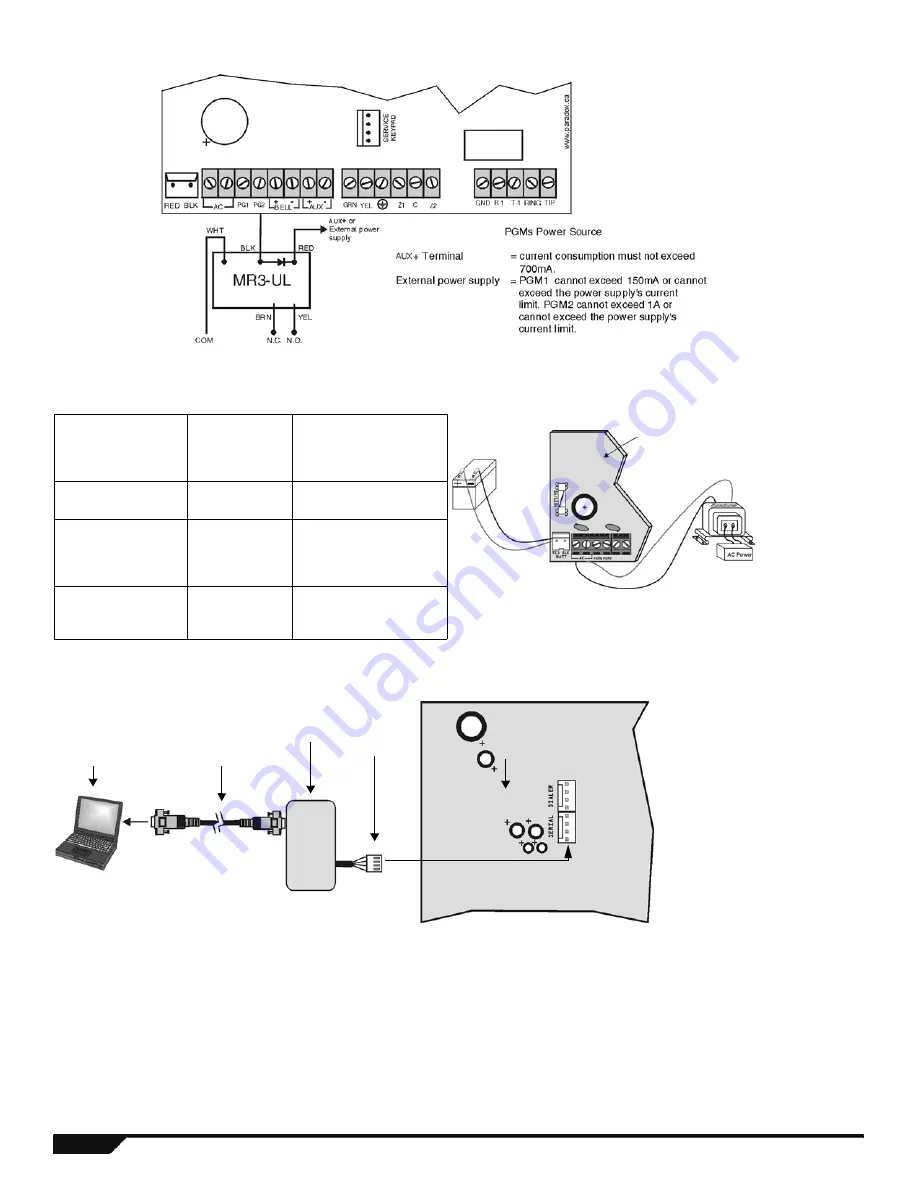 Magellan MG5000 Programming Manual Download Page 40