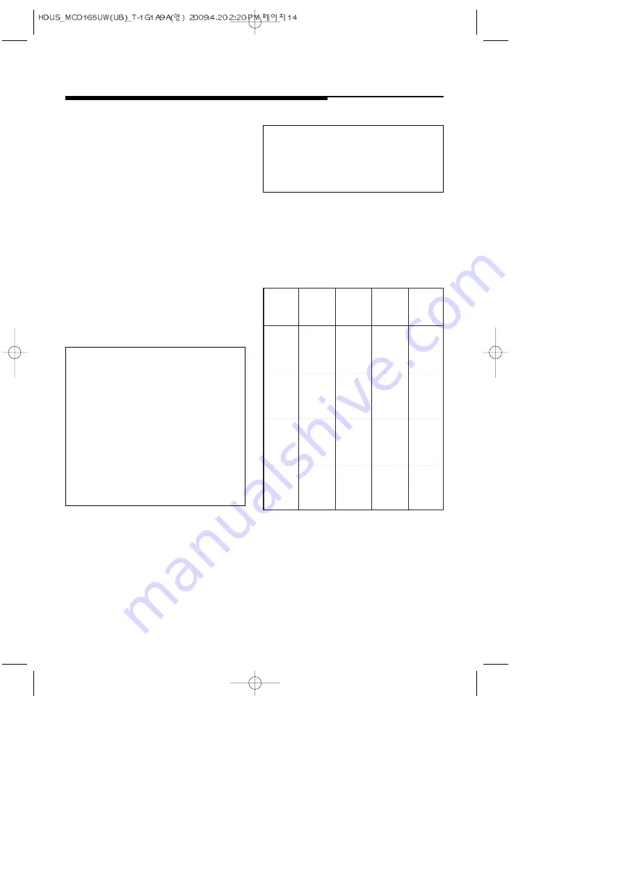 Magic Chief MCO165UW Manual Download Page 15