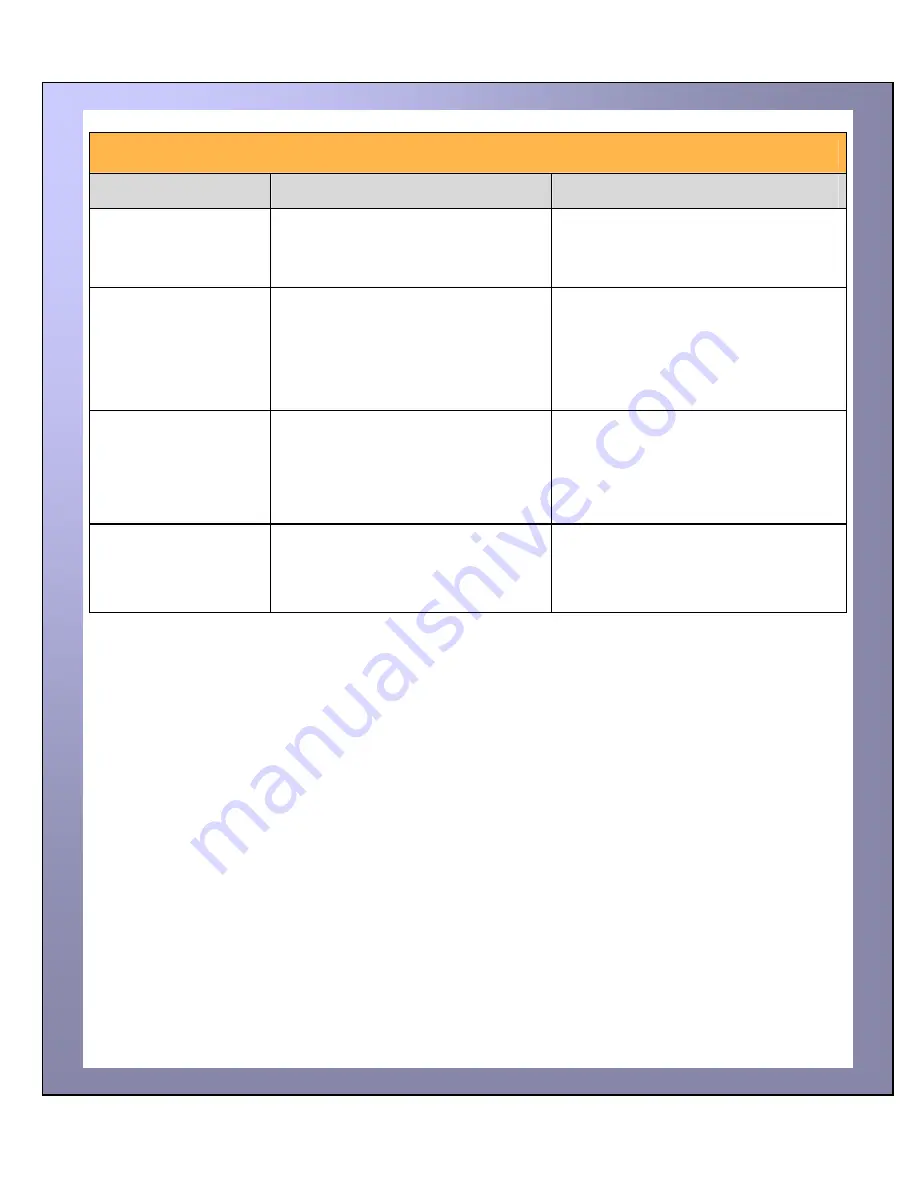 Magicard Rio Pro User Manual Download Page 34