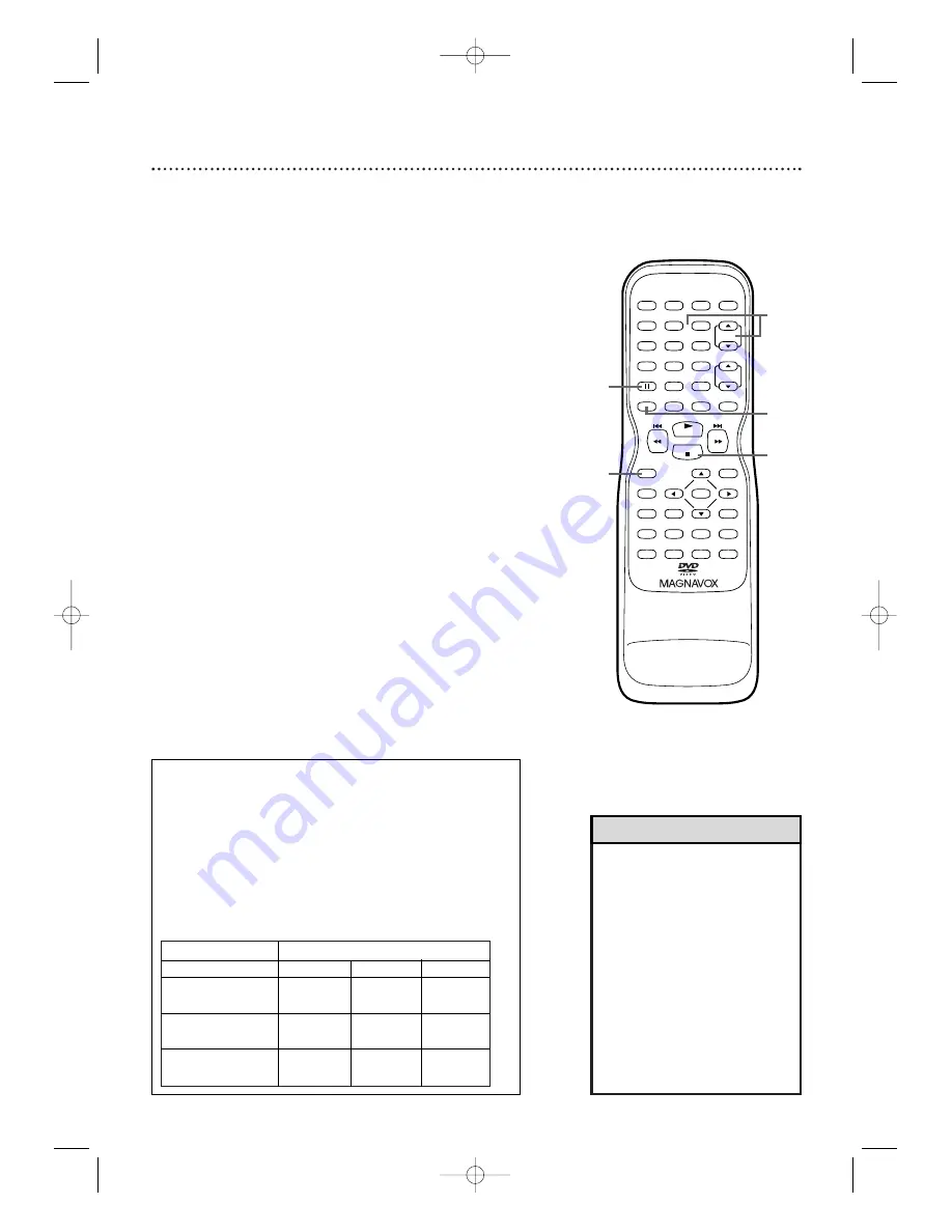 Magnavox 19MDTR20 - Dvd-video Player Manual Del Usuario Download Page 30