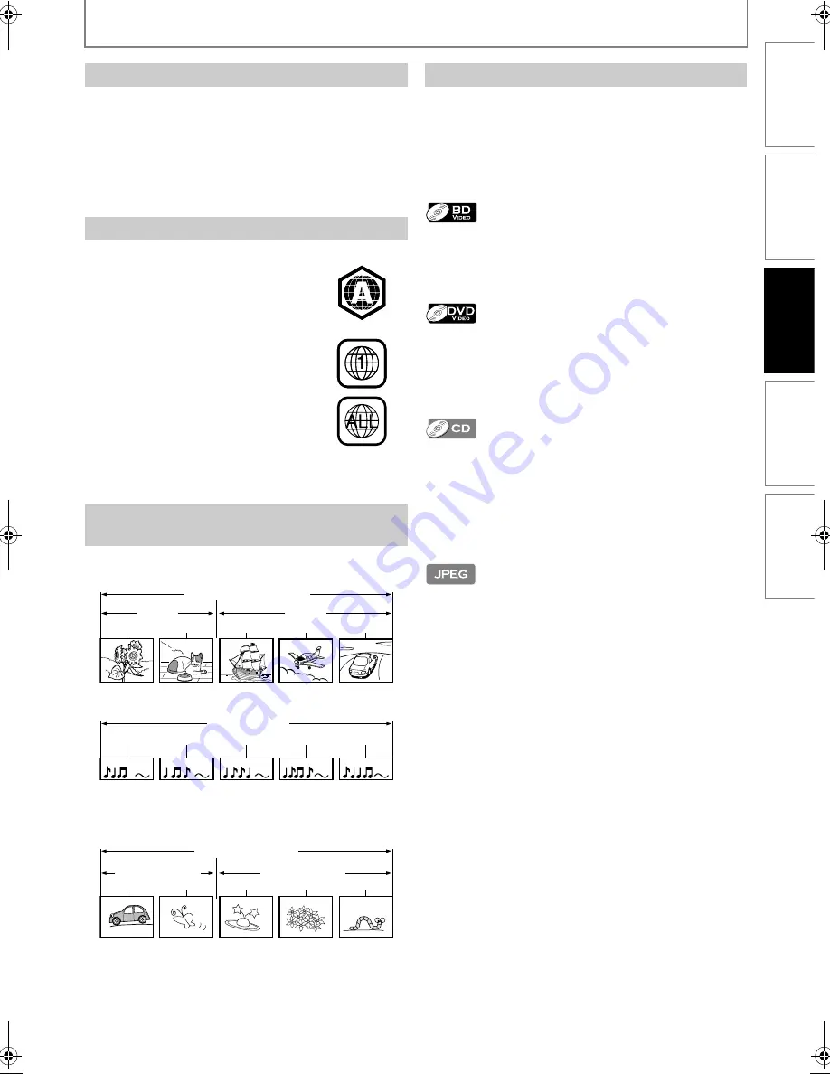 Magnavox MBP1100 - Manual D'Utilisation Download Page 15