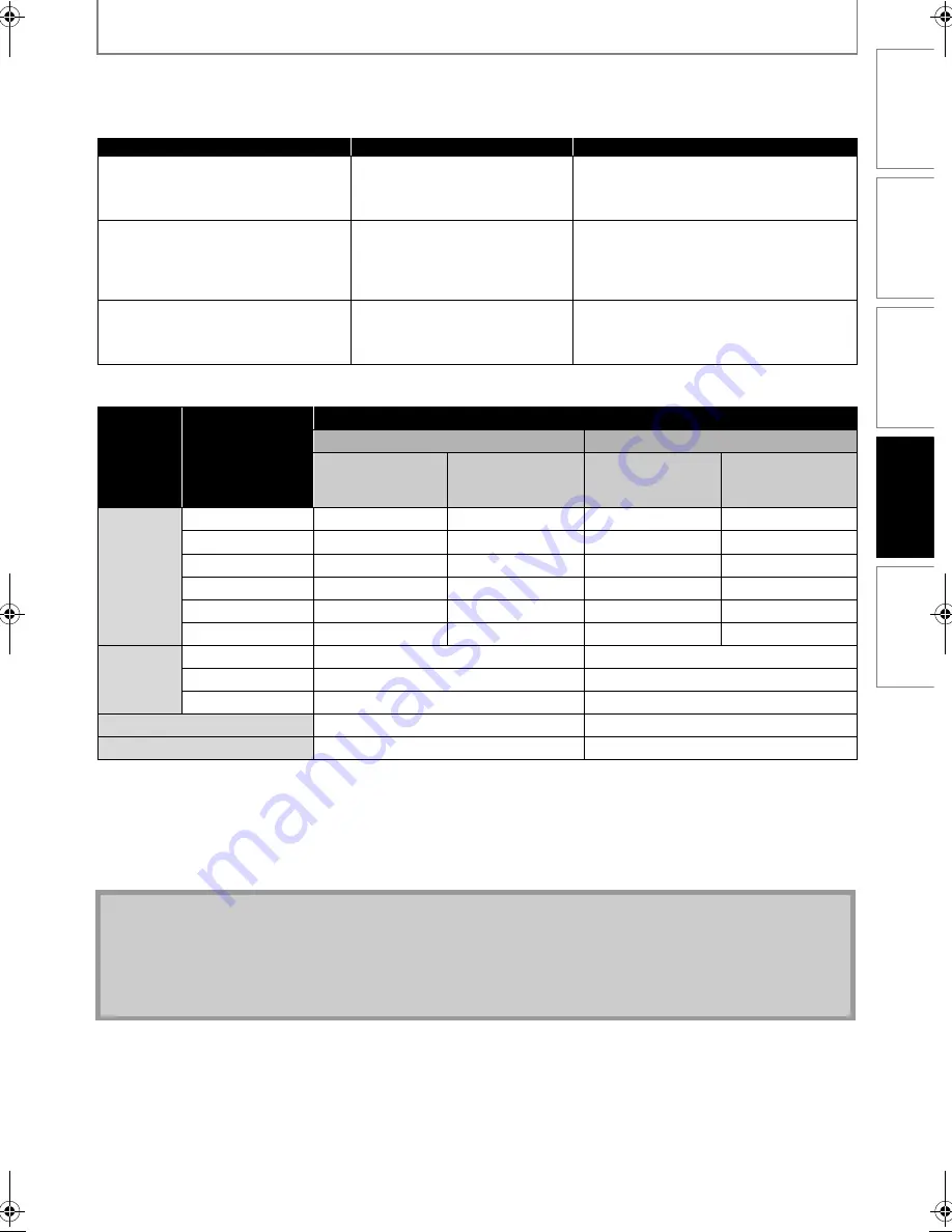 Magnavox MBP1100 - Manual D'Utilisation Download Page 35