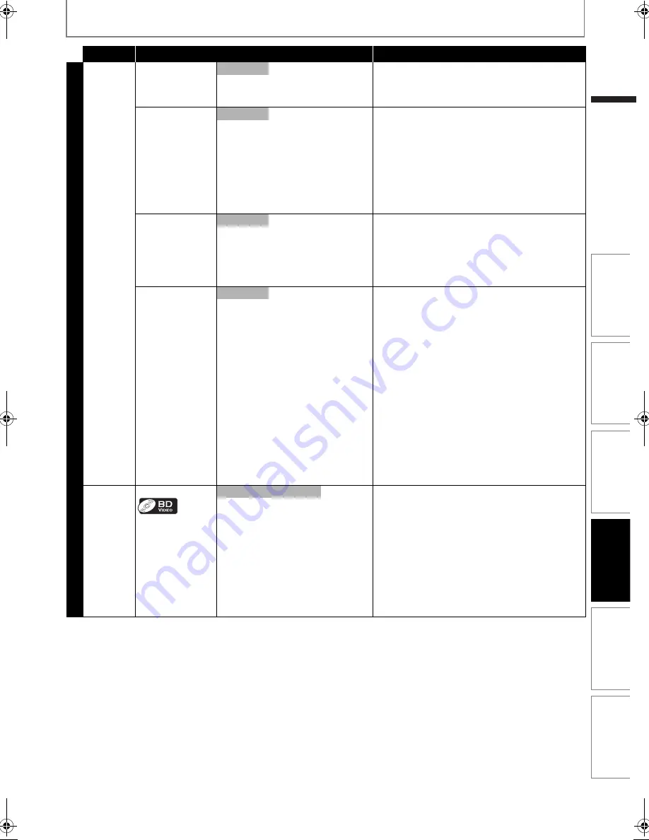 Magnavox MBP110V/F7 Owner'S Manual Download Page 31