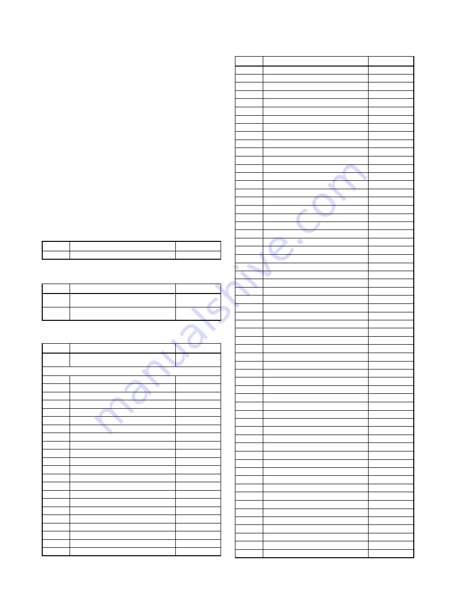 Magnavox MWC24T5 Service Manual Download Page 74