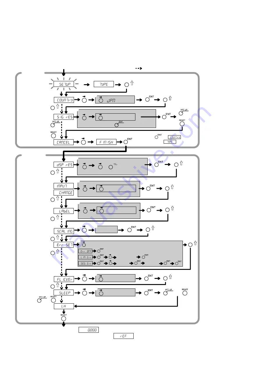 Magnescale LH71 Series Скачать руководство пользователя страница 20