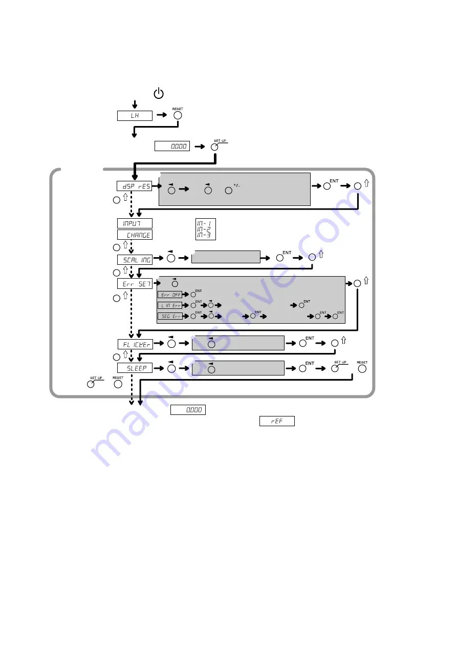 Magnescale LH71 Series Скачать руководство пользователя страница 97