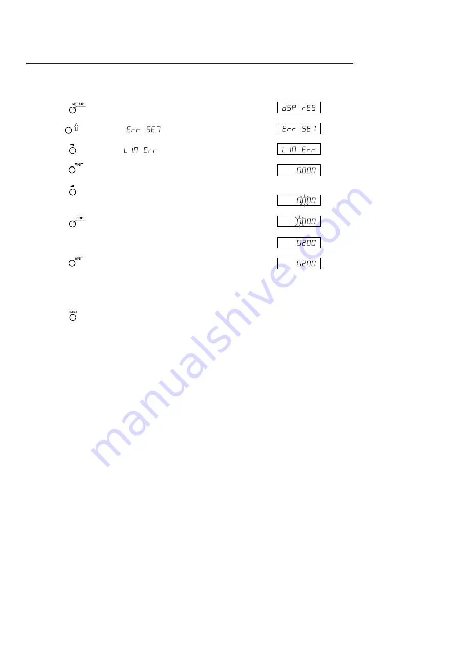 Magnescale LH71 Series Скачать руководство пользователя страница 102