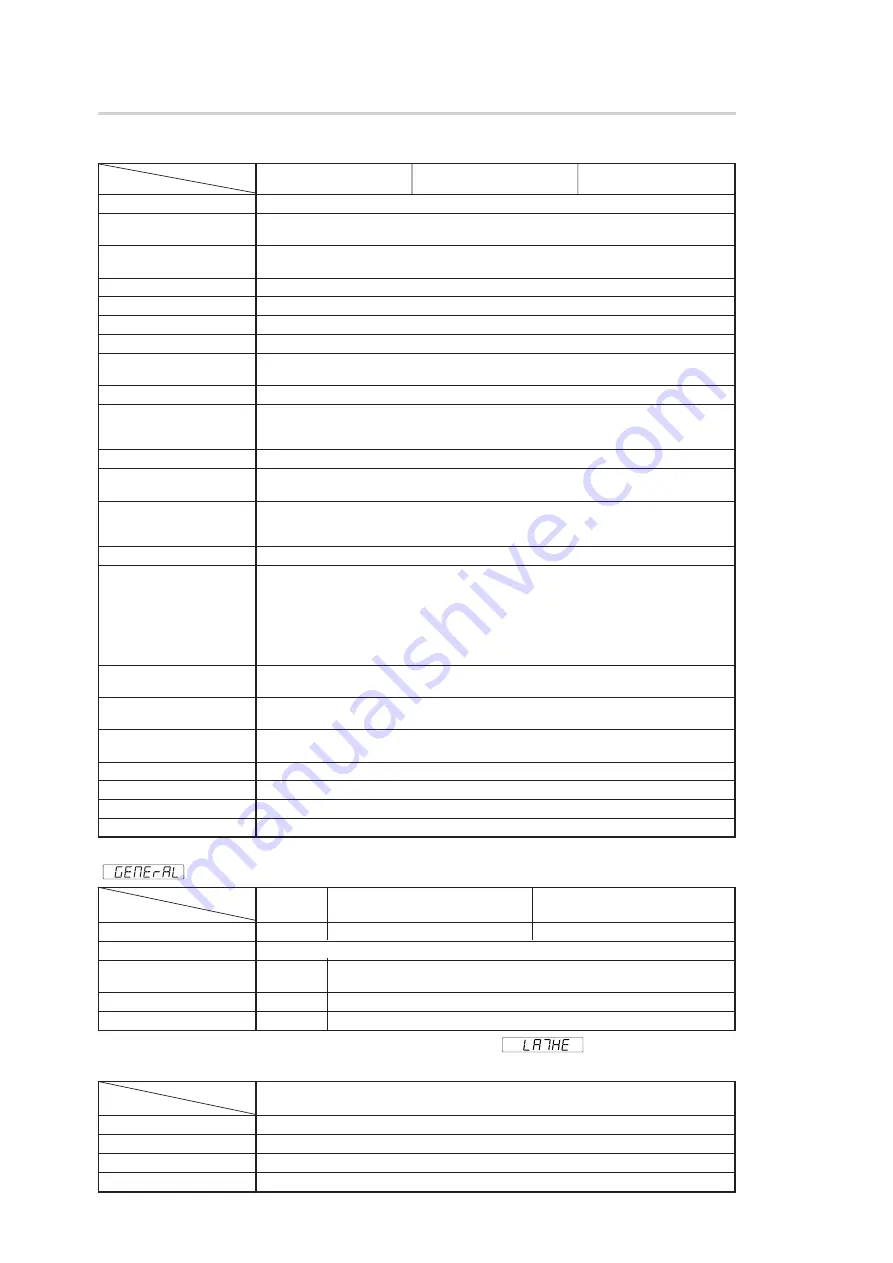 Magnescale LH71 Series Скачать руководство пользователя страница 215