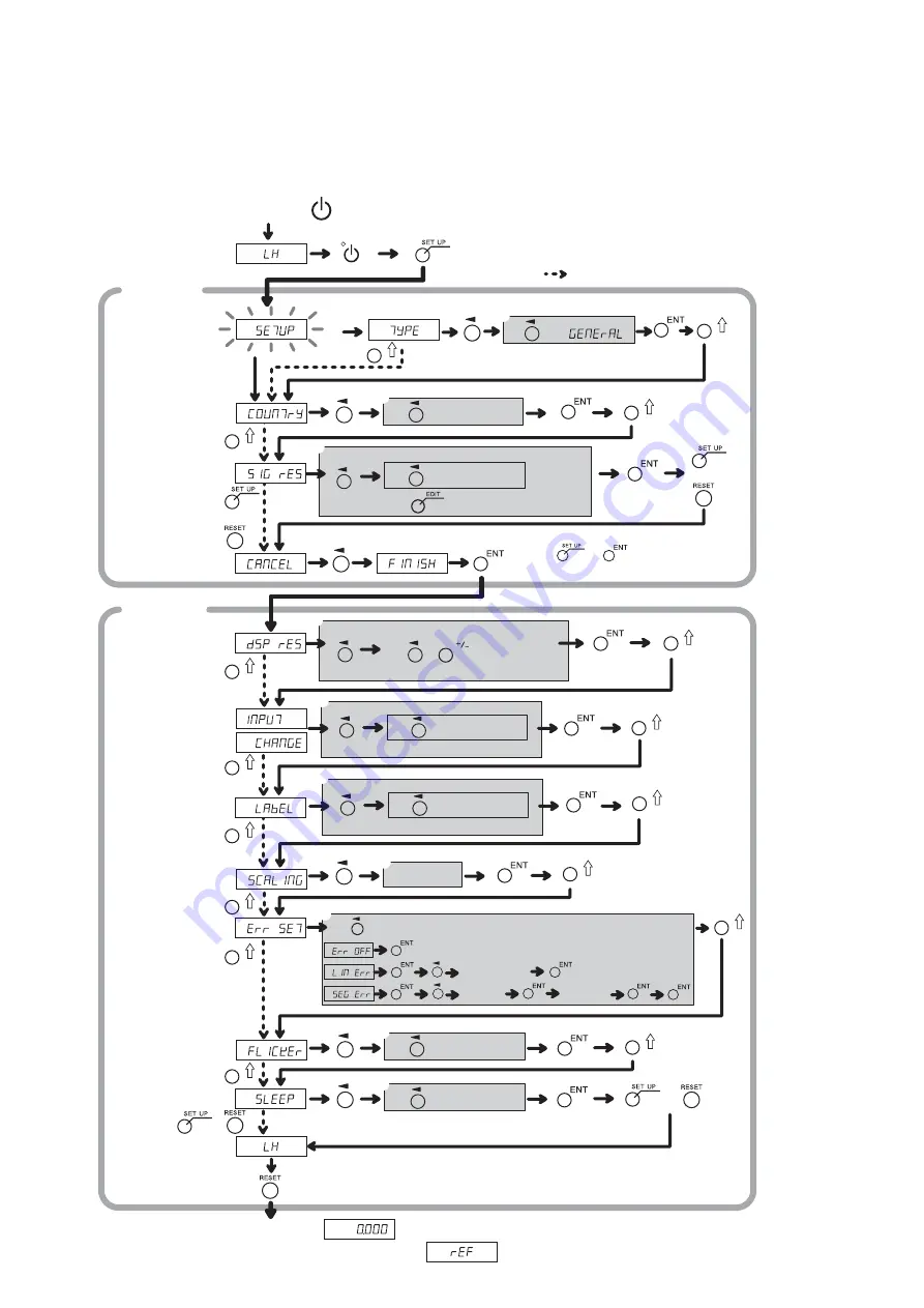 Magnescale LH71 Series Скачать руководство пользователя страница 237