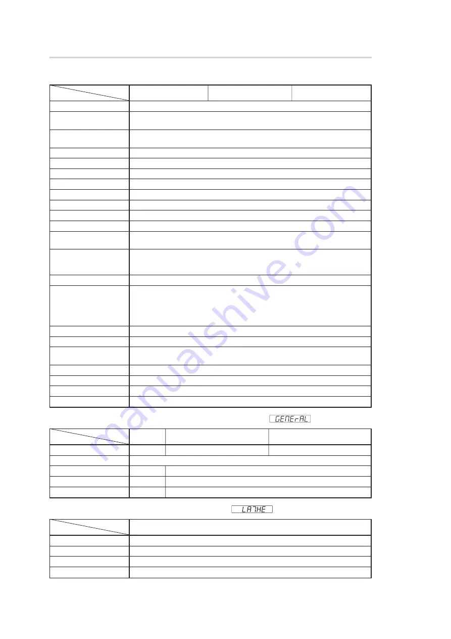 Magnescale LH71 Series Скачать руководство пользователя страница 287