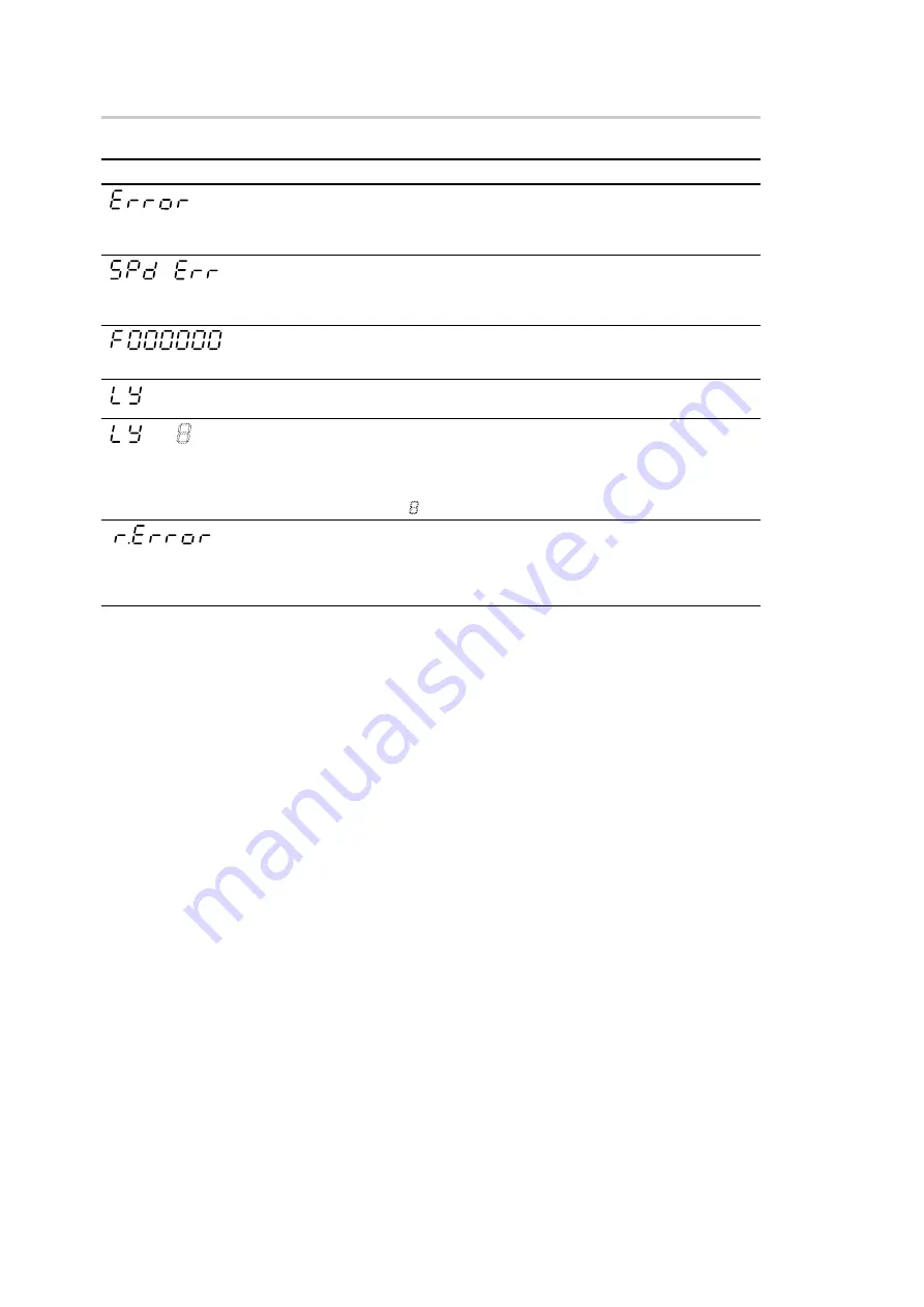 Magnescale LY71 Instruction And Installation Manual Download Page 41