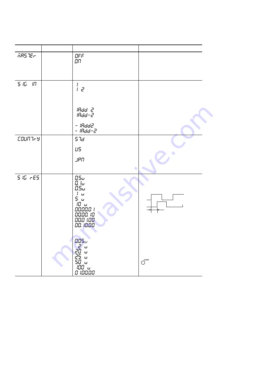 Magnescale LY71 Скачать руководство пользователя страница 74