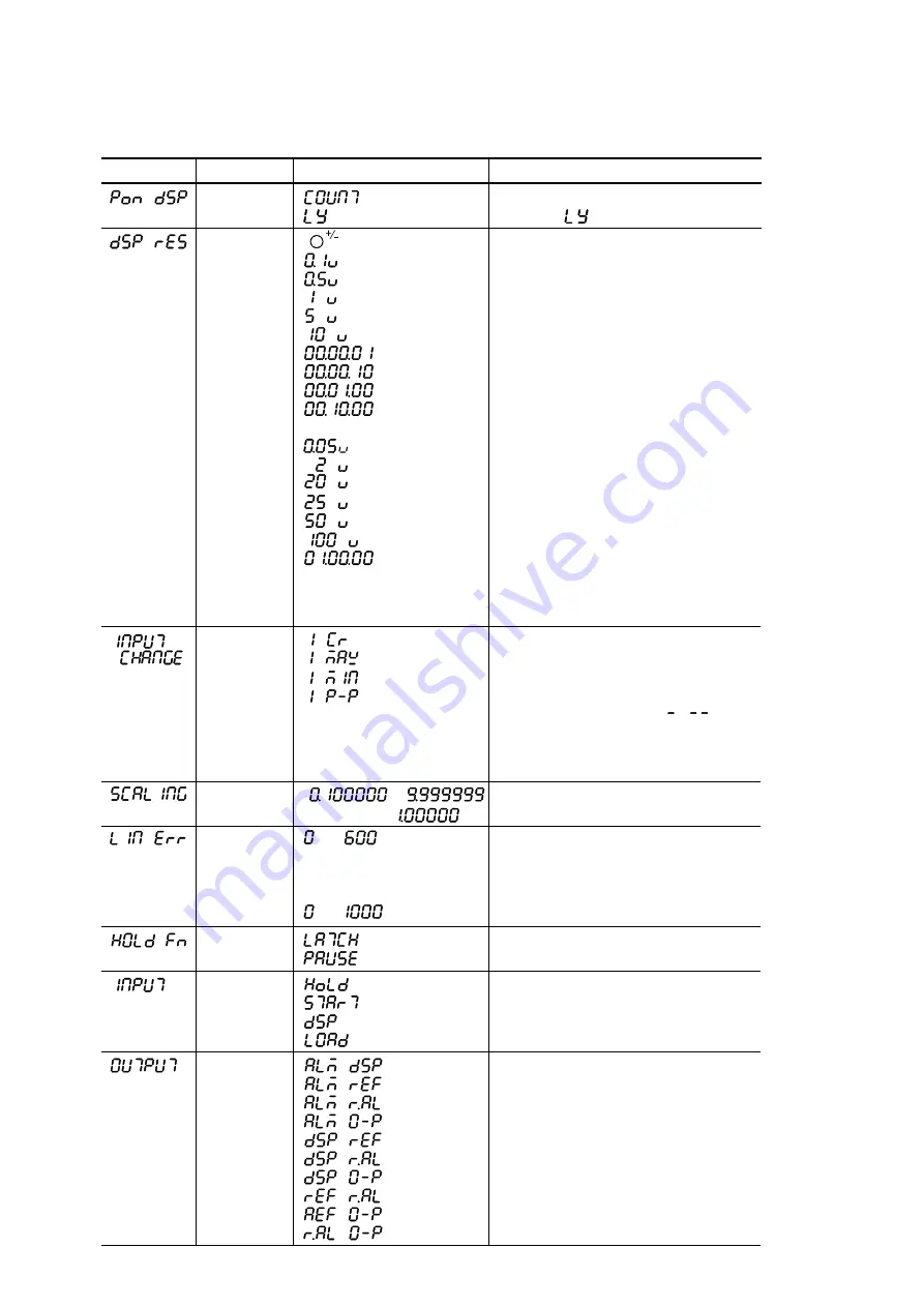 Magnescale LY71 Скачать руководство пользователя страница 21