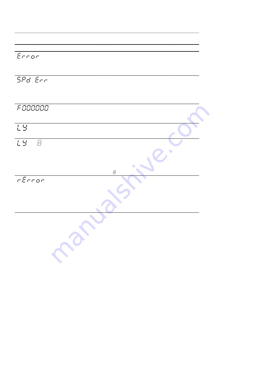 Magnescale LY71 Simplified Manual Download Page 86