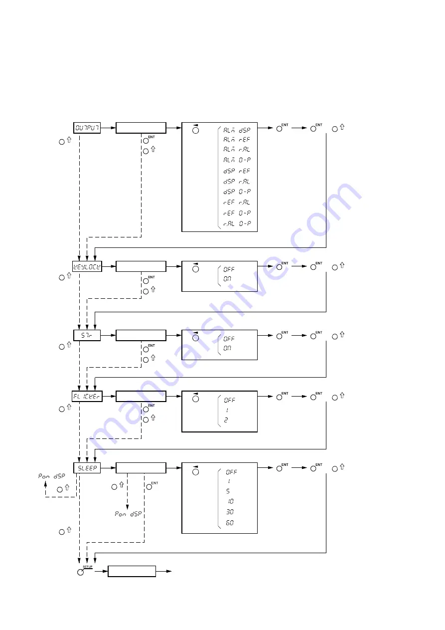 Magnescale LY71 Скачать руководство пользователя страница 106