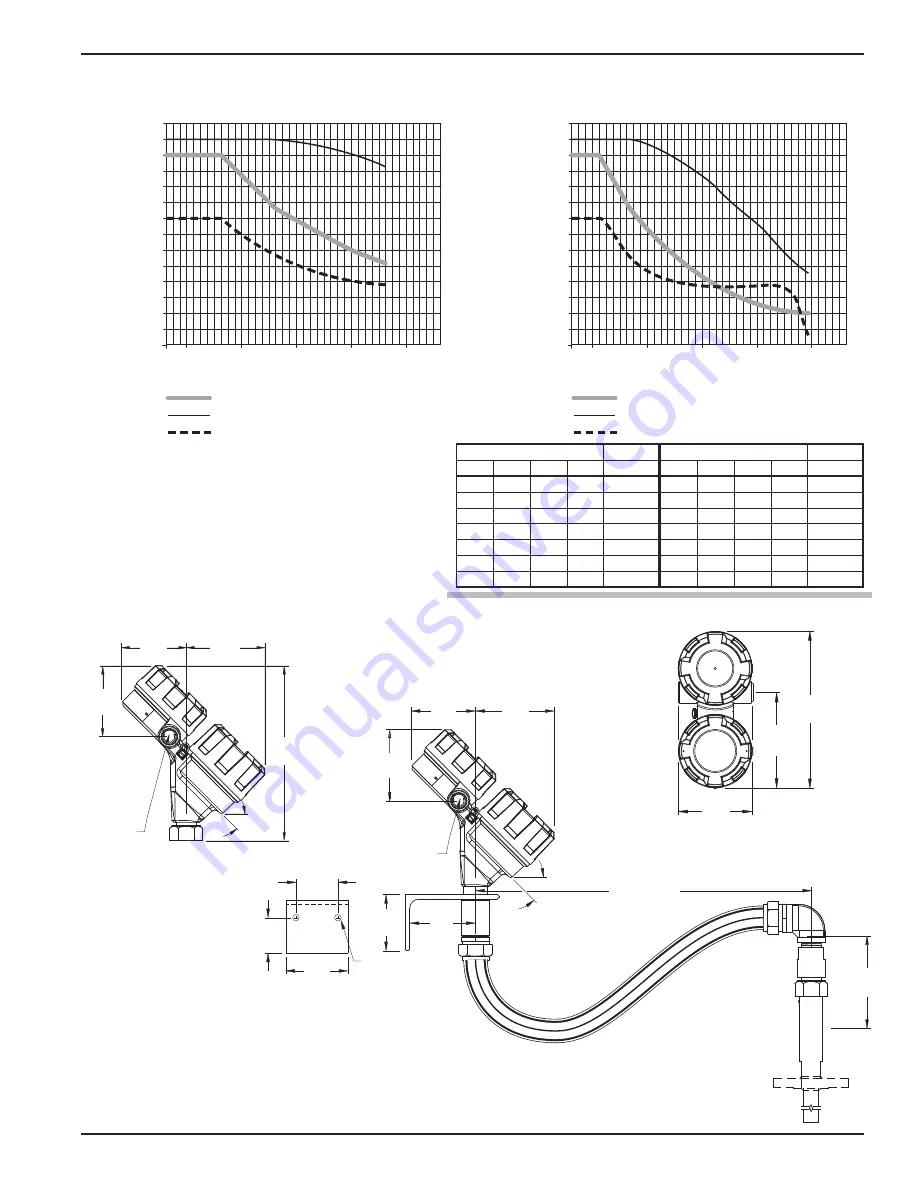 Magnetrol Eclipse 706GWR Installation And Operating Manual Download Page 75