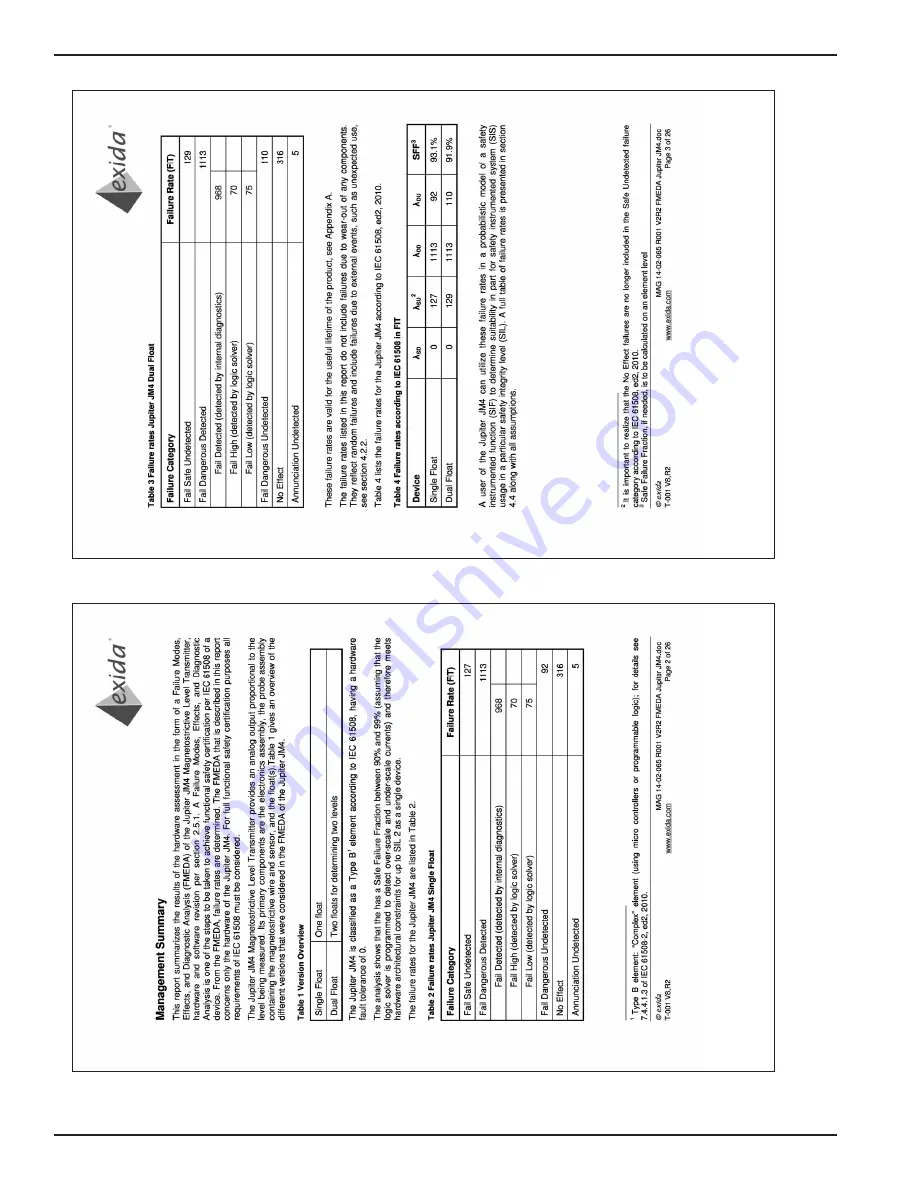 Magnetrol Jupiter JM4 Safety Manual Download Page 12