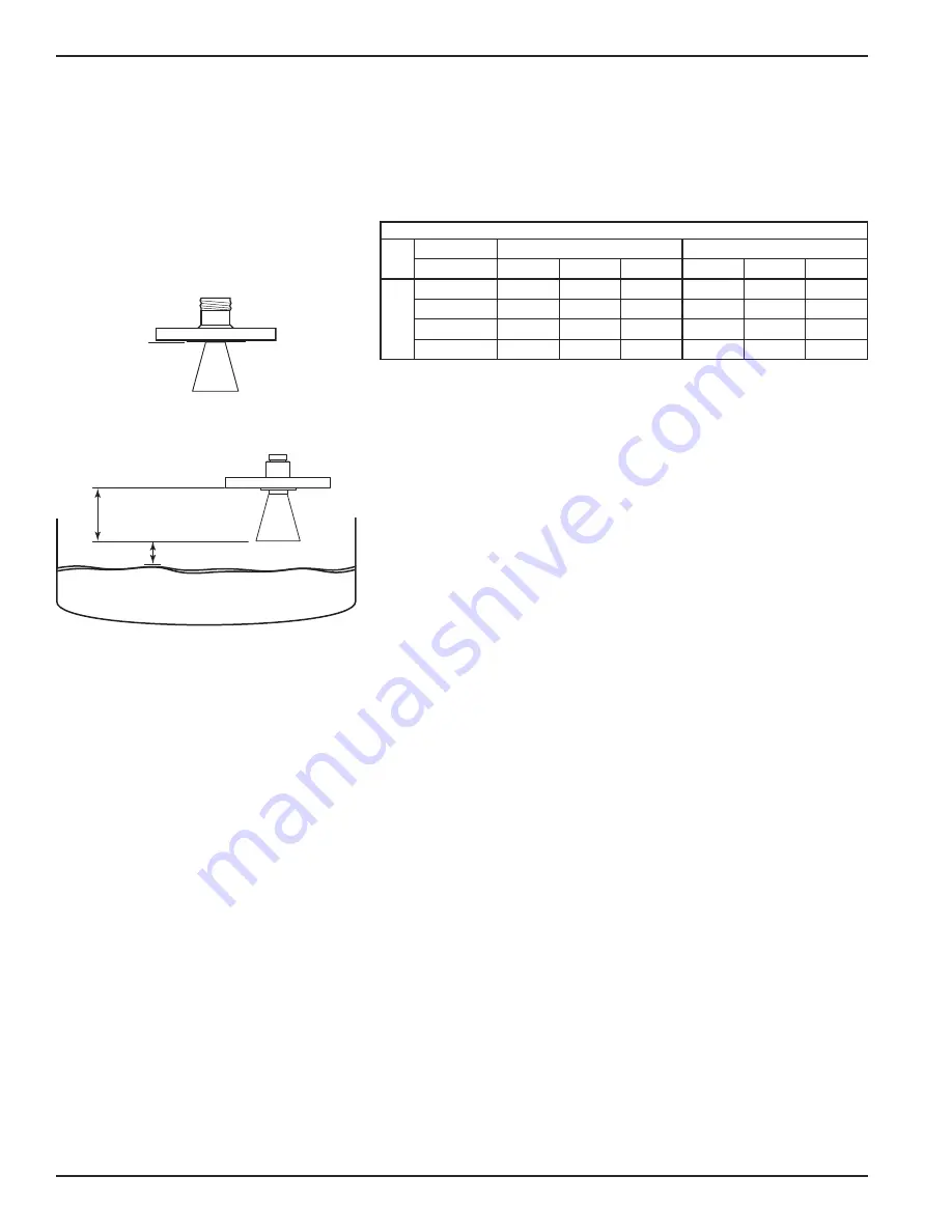 Magnetrol Pulsar R86 Installation And Operating Manual Download Page 14