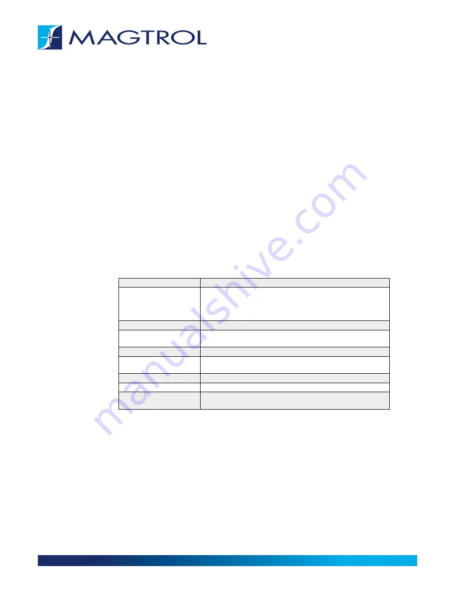 Magtrol 5211 Manual Download Page 1