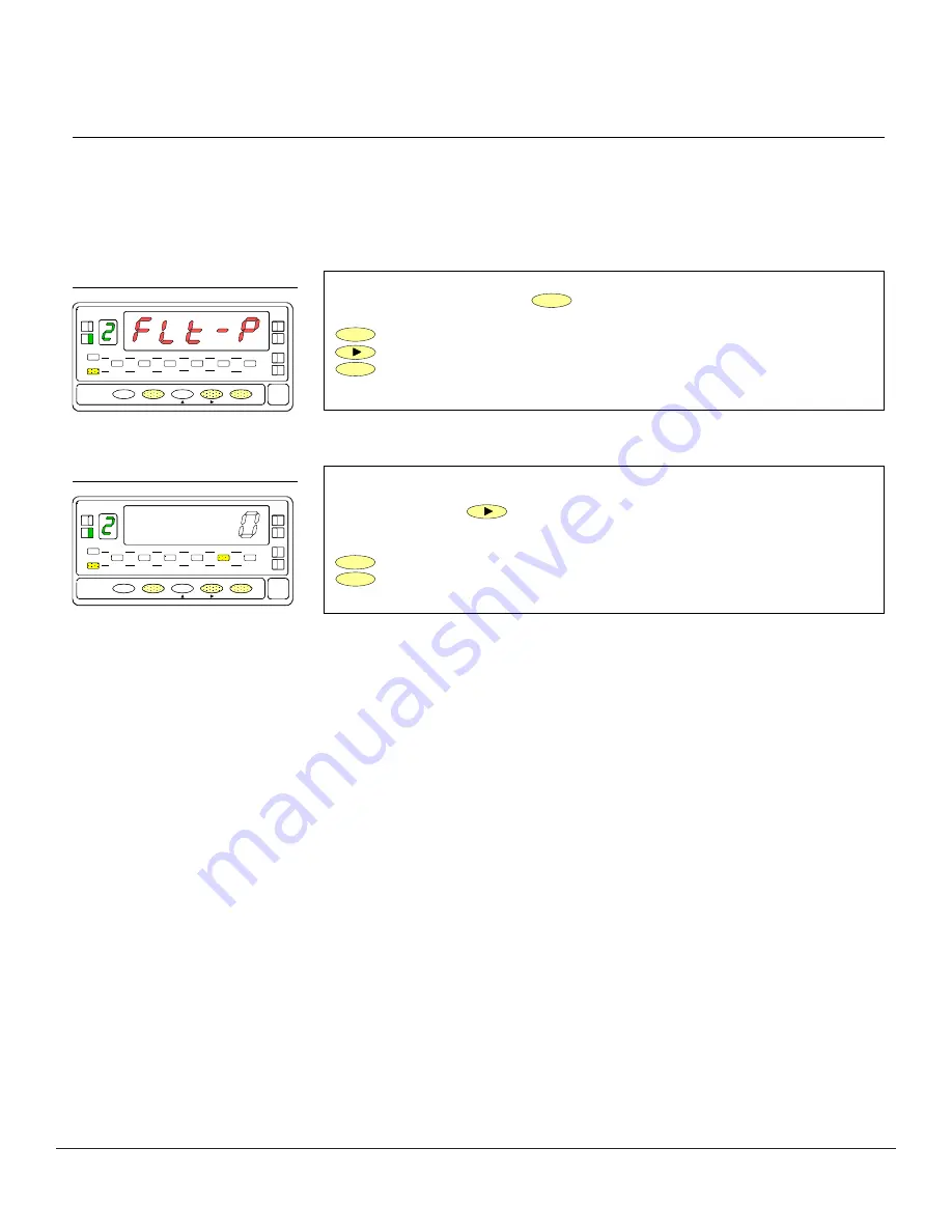 Magtrol AN Series Instruction Manual Download Page 22