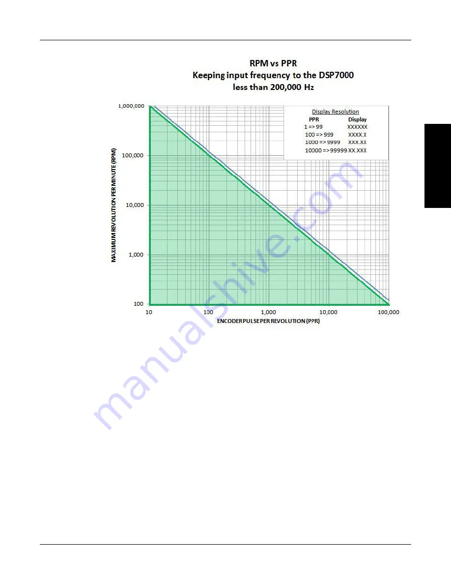 Magtrol DSP7000 User Manual Download Page 49