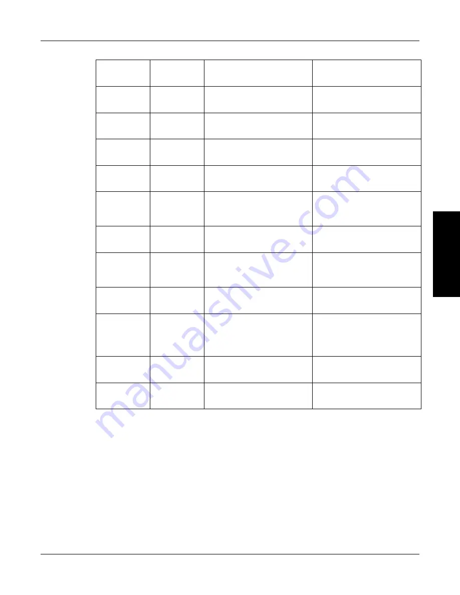 Magtrol DSP7000 User Manual Download Page 90