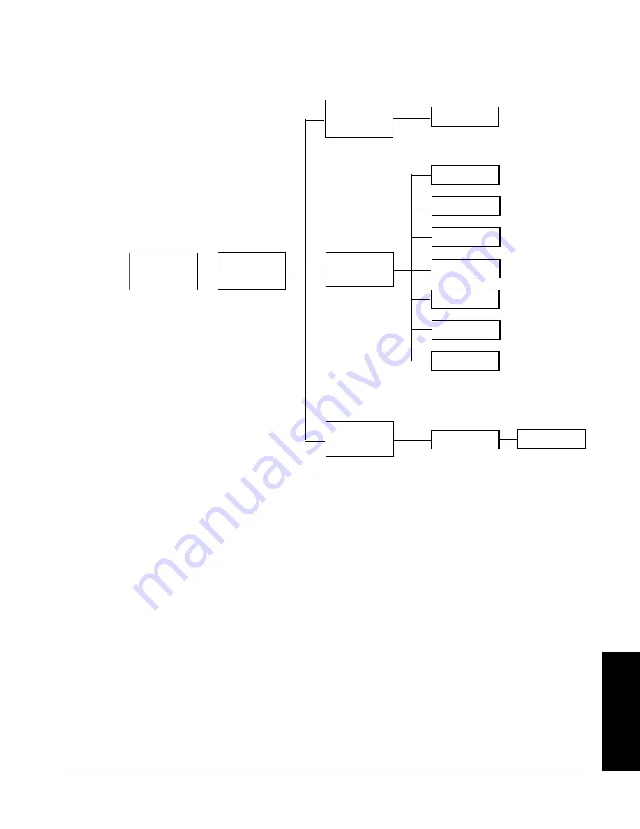 Magtrol DSP7000 User Manual Download Page 146