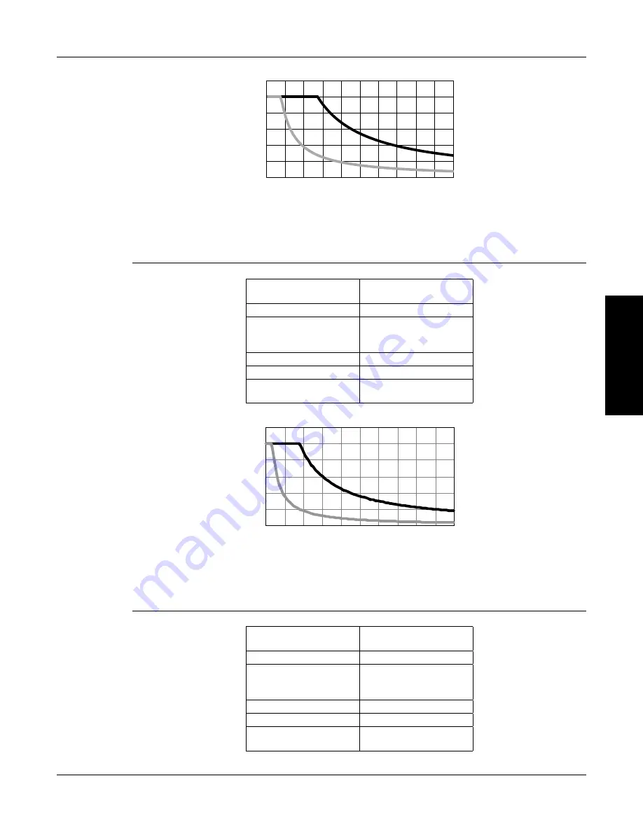 Magtrol HD Series User Manual Download Page 40