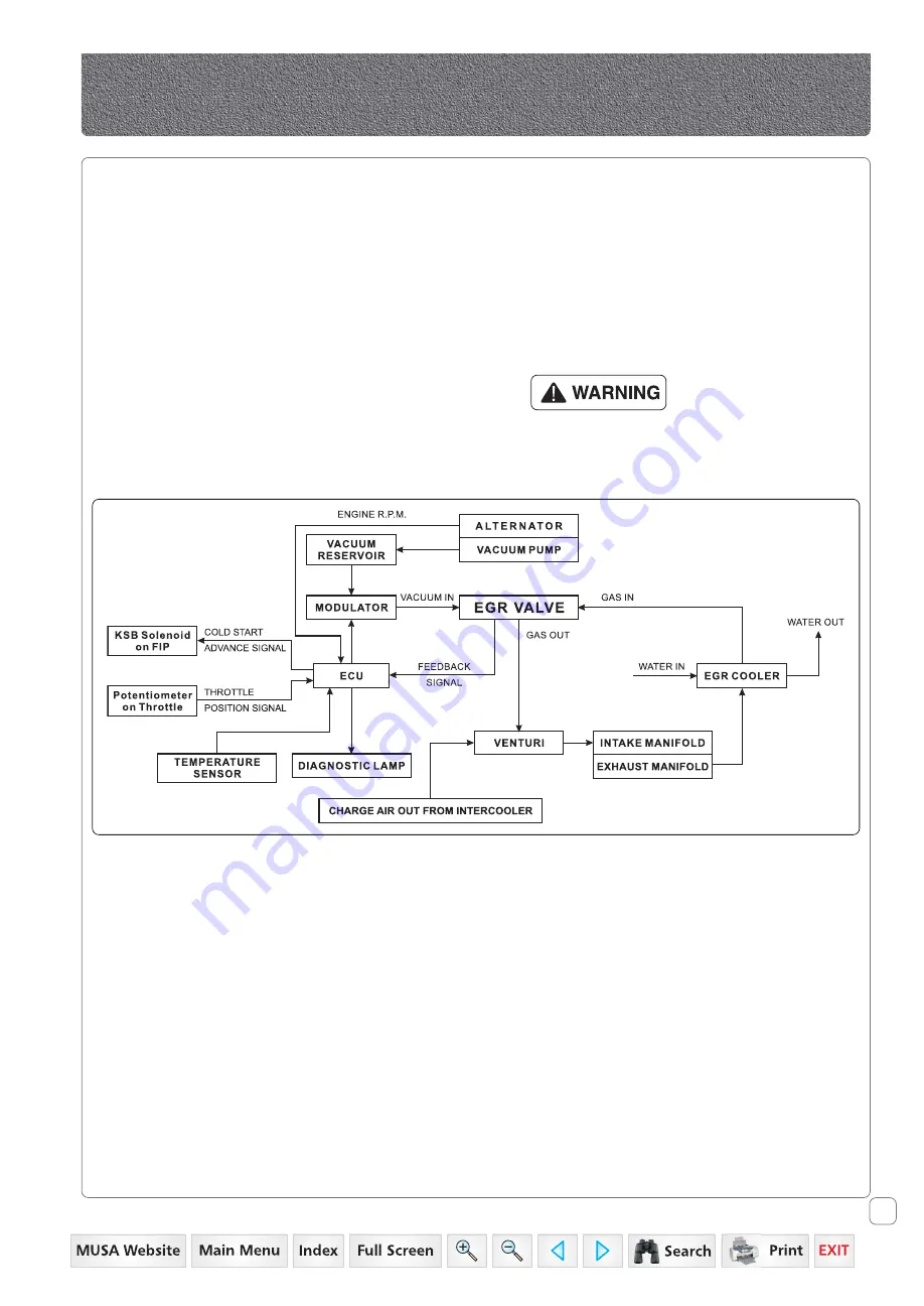 Mahindra 60 Series Operator'S Manual Download Page 42