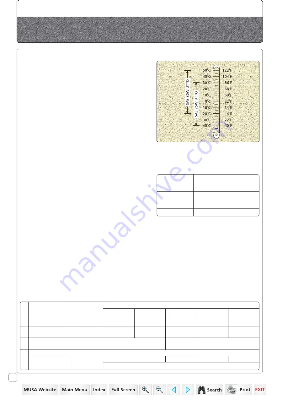 Mahindra 60 Series Operator'S Manual Download Page 83