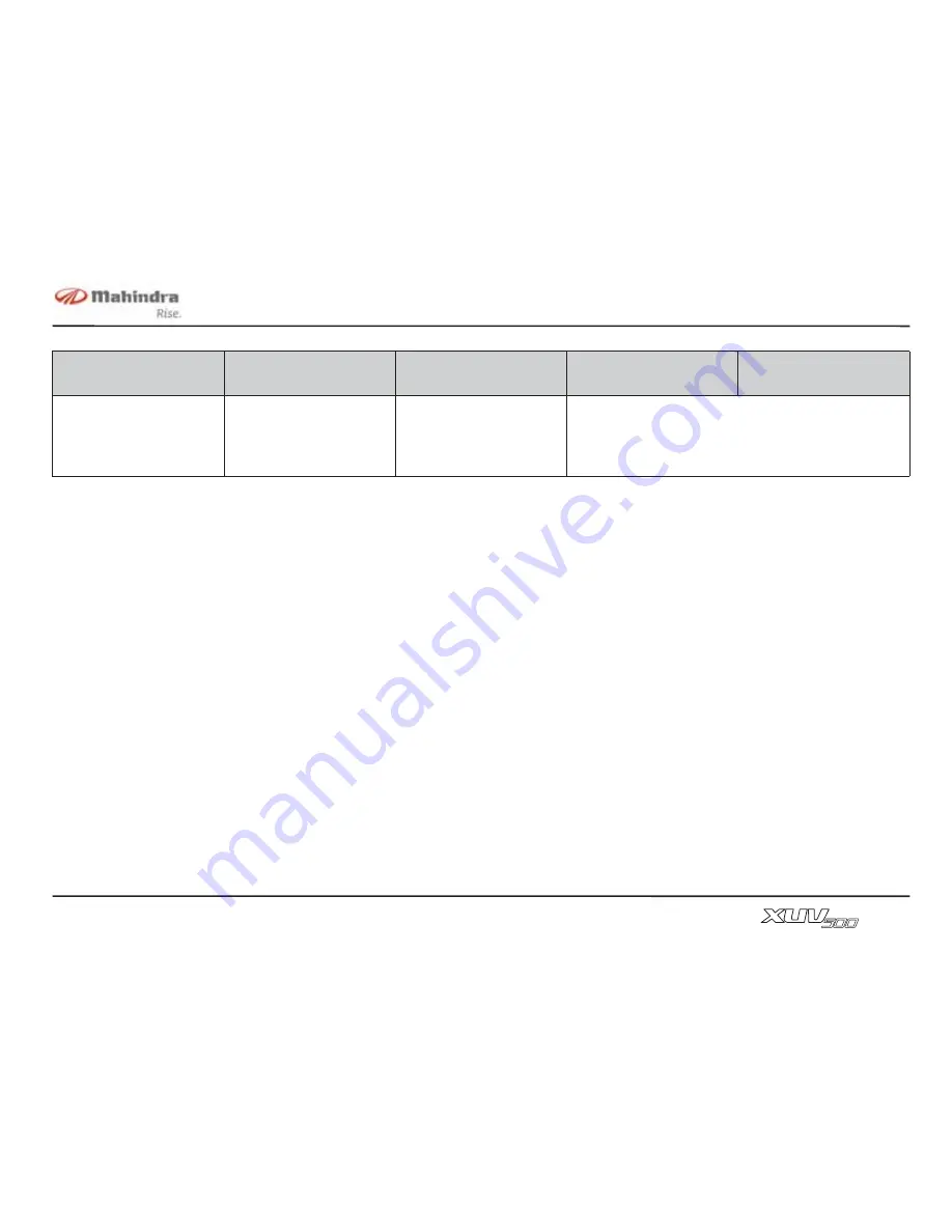 Mahindra XUV500 Owner'S Manual Download Page 211