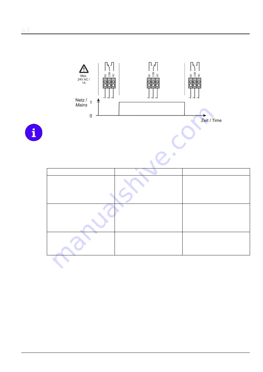 Maico DPK 50 EC Operating	 Instruction Download Page 21