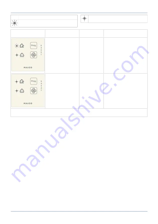 Maico DS 45 RC Installation Instructions Manual Download Page 21