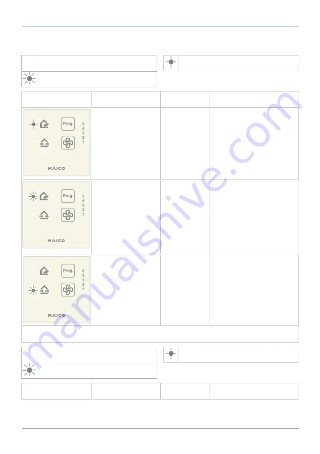 Maico DS 45 RC Installation Instructions Manual Download Page 44