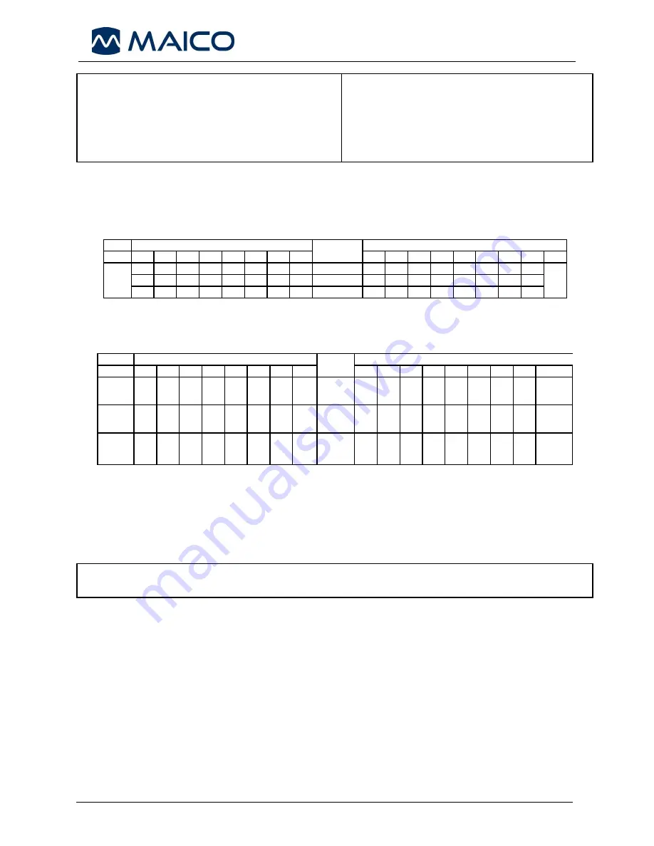 Maico MA 25 Operating Manual Download Page 22